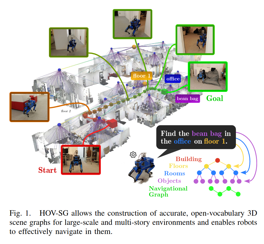 Hierarchical Open-Vocabulary 3D Scene Graphs for Language-Grounded ...